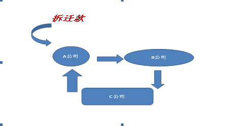 經(jīng)理與財務循環(huán)倒賬，構成職務侵占罪嗎，法院判決來了