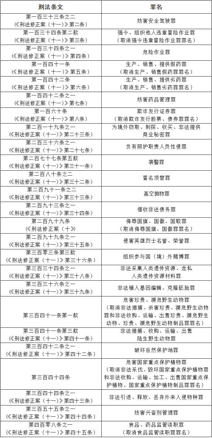 最高人民法院?最高人民檢察院 關(guān)于執(zhí)行《中華人民共和國(guó)刑法》 確定罪名的補(bǔ)充規(guī)定（七）